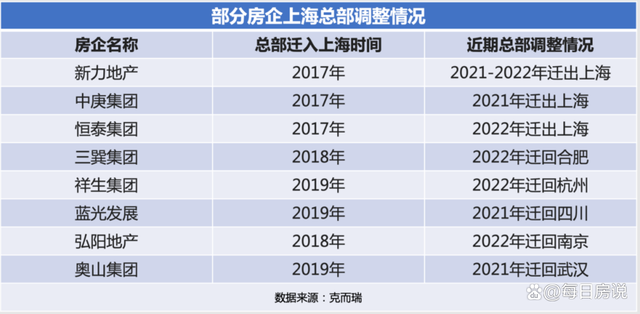 新知达人, 旭辉违约、吴亚军退任！民营房企最后的光环也丢了