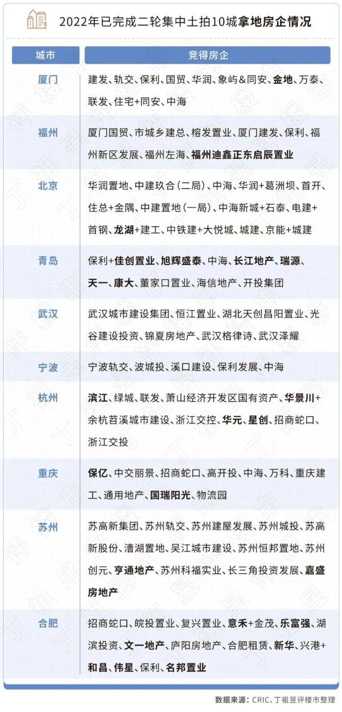 新知达人, 旭辉违约、吴亚军退任！民营房企最后的光环也丢了